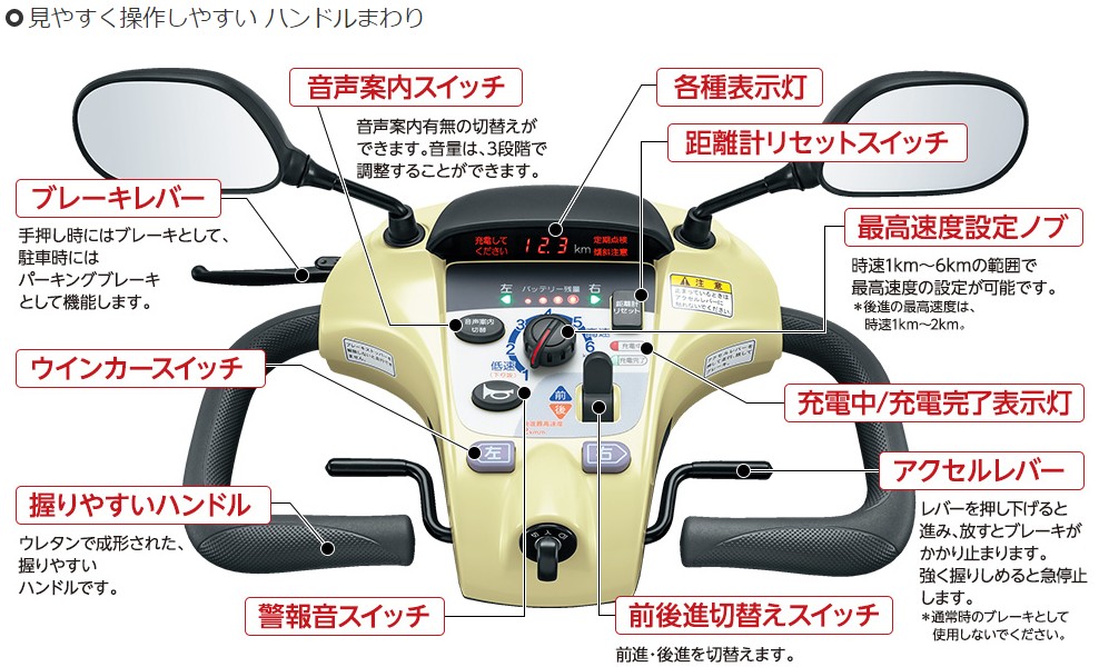 QsŃXYLZjAJ[͑]䕔[^[X